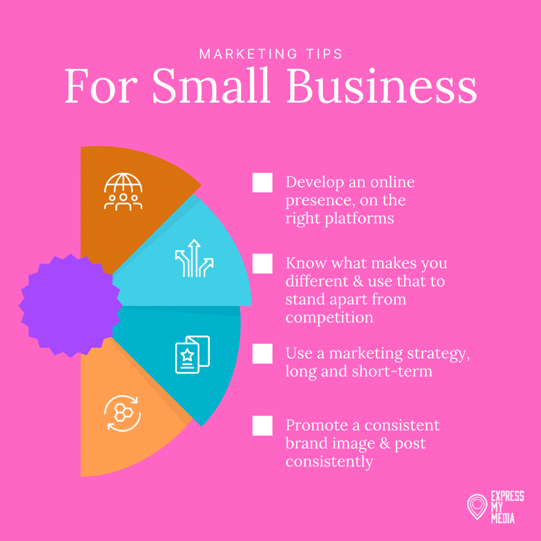 Need an audit? We'd love to take a look at your small business.⁠
Reach out today!⁠
⁠
📱704-604-8403⁠
✉️Sarah@expressmymedia.com