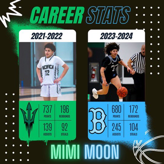 Overall High School Stats!! <a href="/MiroShoots/">MiroShoots</a>