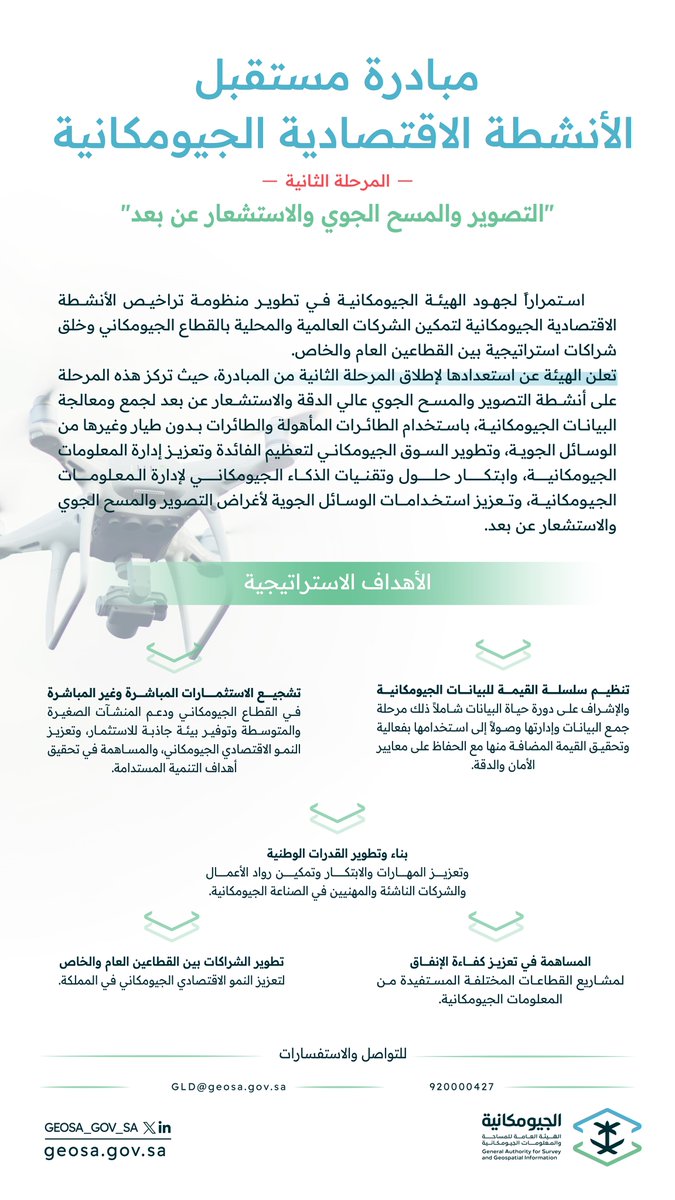 امتدادًا لمبادرة مستقبل الأنشطة الاقتصادية الجيومكانية؛ تعلن #الجيومكانية استعدادها لإطلاق المرحلة الثانية التي تستهدف أنشطة التصوير والمسح الجوي والاستشعار عن بعد.
#التراخيص_الجيومكانية