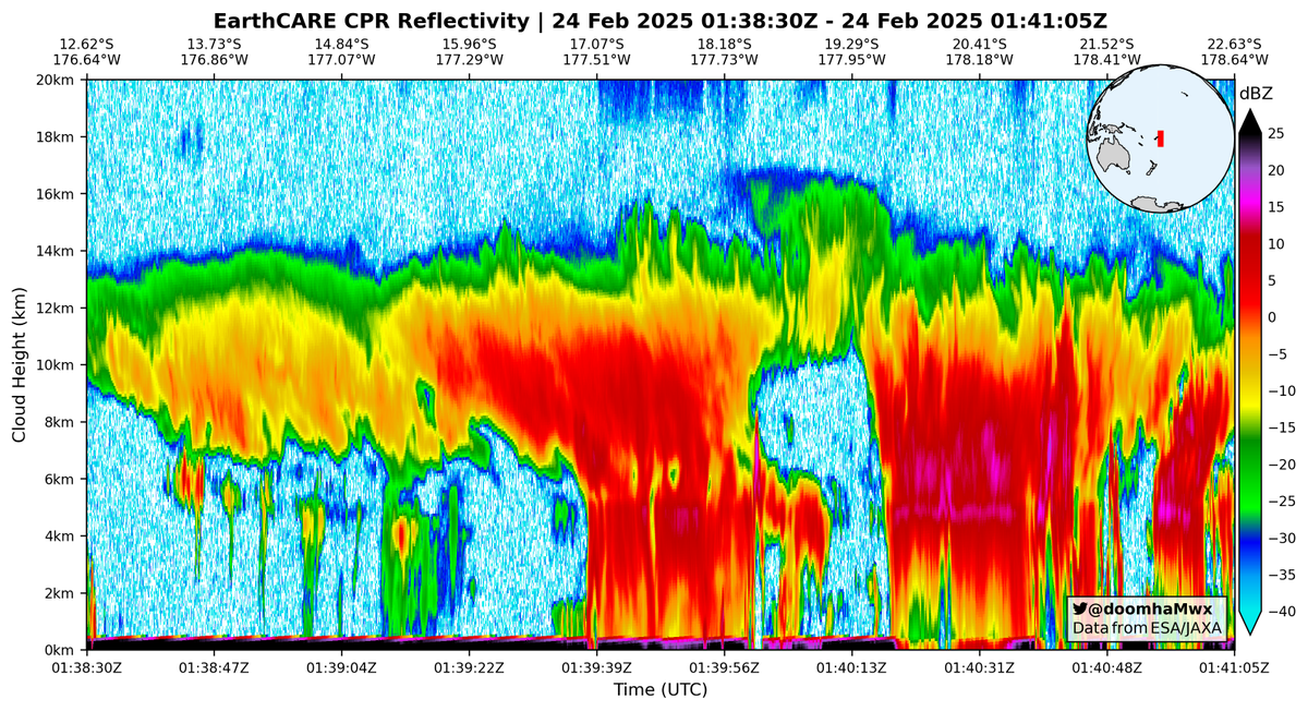 Imran Mahmood (@doomhamwx) on Twitter photo EarthCARE scanned into Cyclone #Rae in the South Pacific earlier today, February 24, as it affected Fiji.
<a href="/esa_earthcare/">ESA's EarthCARE mission</a> EarthCARE scanned into Cyclone #Rae in the South Pacific earlier today, February 24, as it affected Fiji.
<a href="/esa_earthcare/">ESA's EarthCARE mission</a>