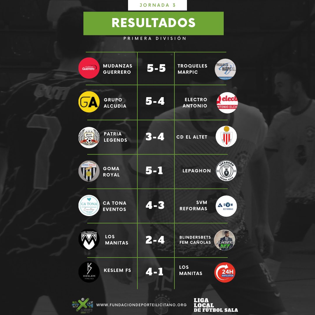 📊RESULTADOS JORNADA 3 de 1ª DIVISIÓN 📊
