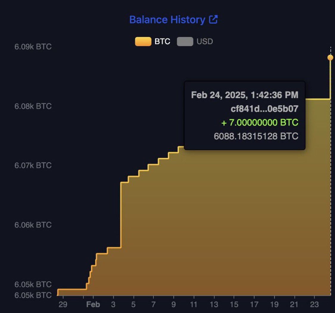 cryptorover's tweet photo. 💥BREAKING:

El Salvador is buying #Bitcoin again 🚀 https://t.co/2N9MOuxsZG