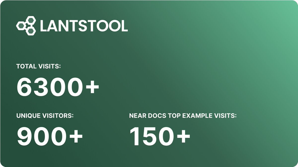 lantstool's tweet image. 🎉 We’re excited to share the first insights since launching Lantstool!

Here are the numbers:
🟢 Total Visits: 6,300+
🟢 Unique Visitors: 900+
🟢 Top Example on Near Docs: docs.near.org/build/primitiv… – 150+ visits

❤️ Huge thanks to everyone exploring Lantstool, providing feedback,…