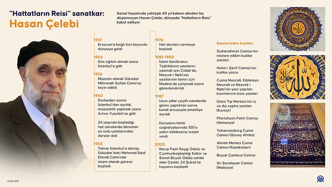 Allah Rahmet Eylesin

Hattat Hasan Çelebi vefat etti
"Hattatların Reisi" kabul edilen, dünyanın birçok camisinde imzası bulunan hattat Hasan Çelebi, 88 yaşında İstanbul'da hayatını kaybetti.