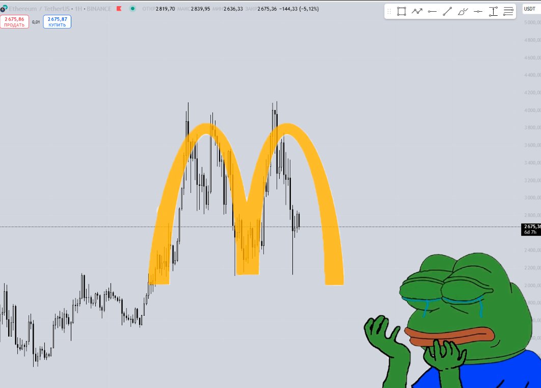 Believers in ETH, we can handle it....
#ETH $ETH