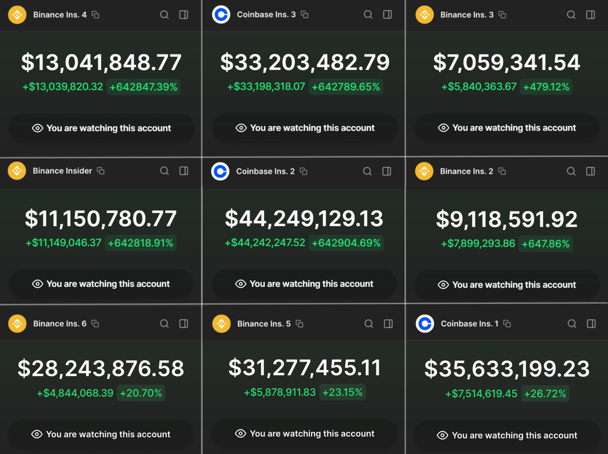 bicoin cash insider trading