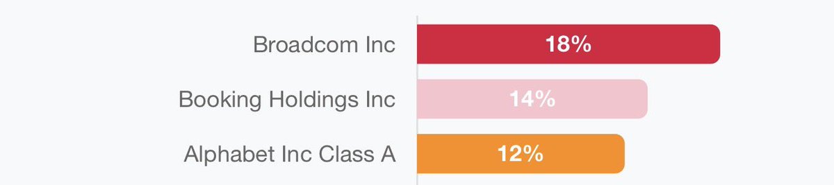 Dividend King 👑 tweet media