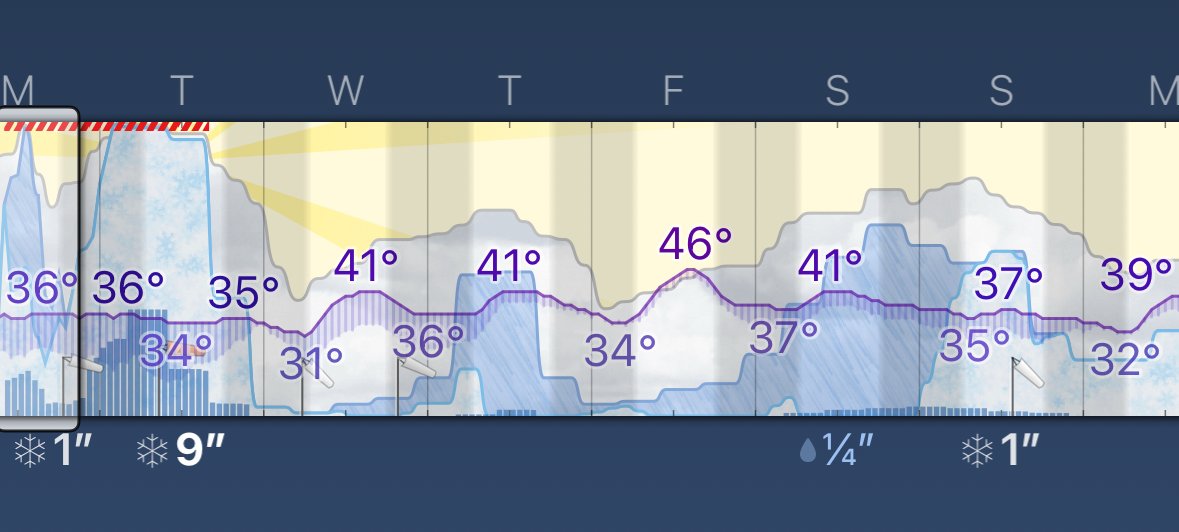 WeatherStripApp's tweet image. Daily precipitation amounts in Weather Strip now include rain and snow icons for clarity (below the weekly timeline). 💧❄️

You can enable daily precipitation from the app settings screen.

Lack of a number signifies little or no significant accumulation that day.