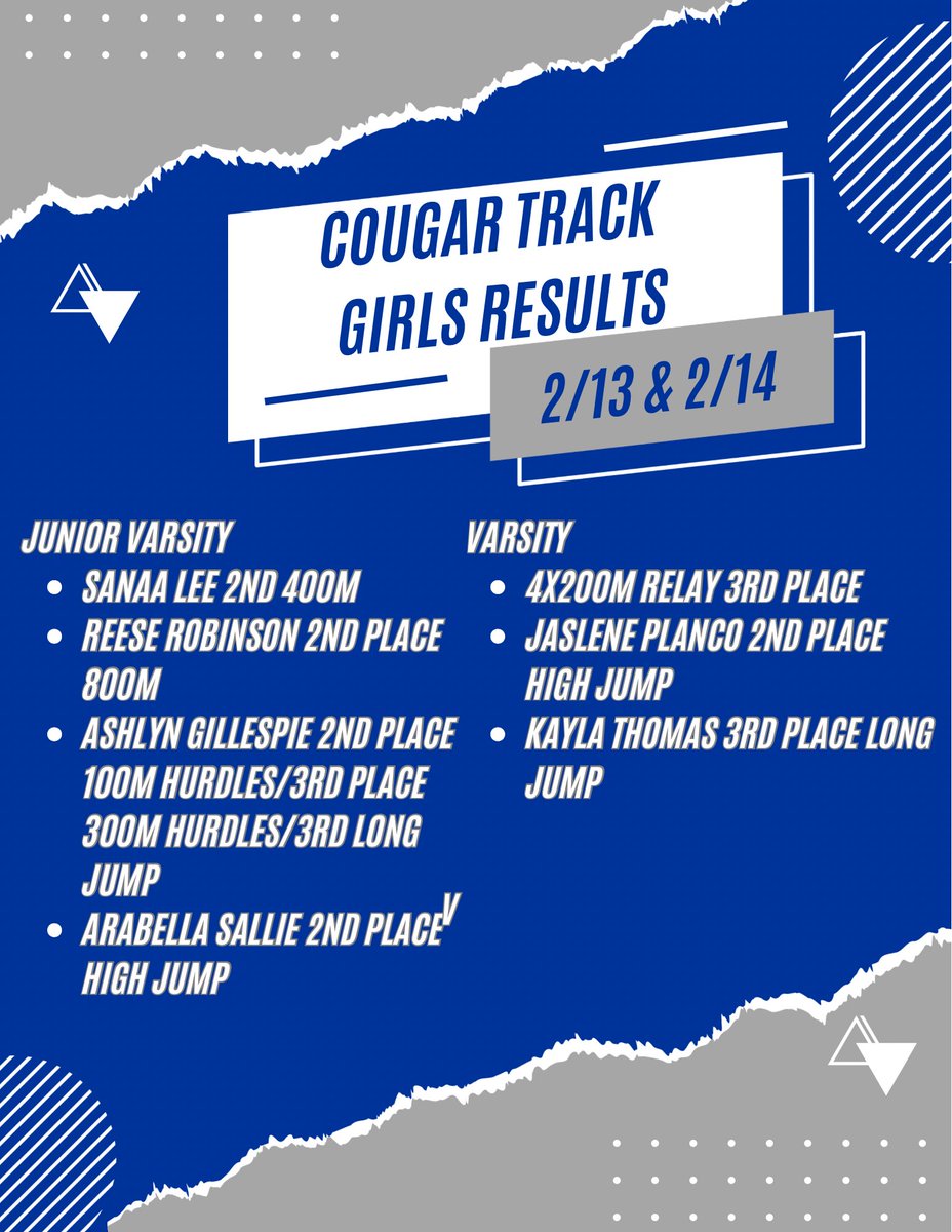 We’re a little late, but track season is back baby!!! Check out our results from the last two weeks! <a href="/CyCreekBooster/">CyCreekBooster</a> <a href="/CyCreekAthletic/">Cy Creek Athletics</a>