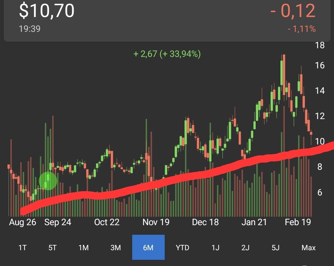 Ethan Invests tweet media