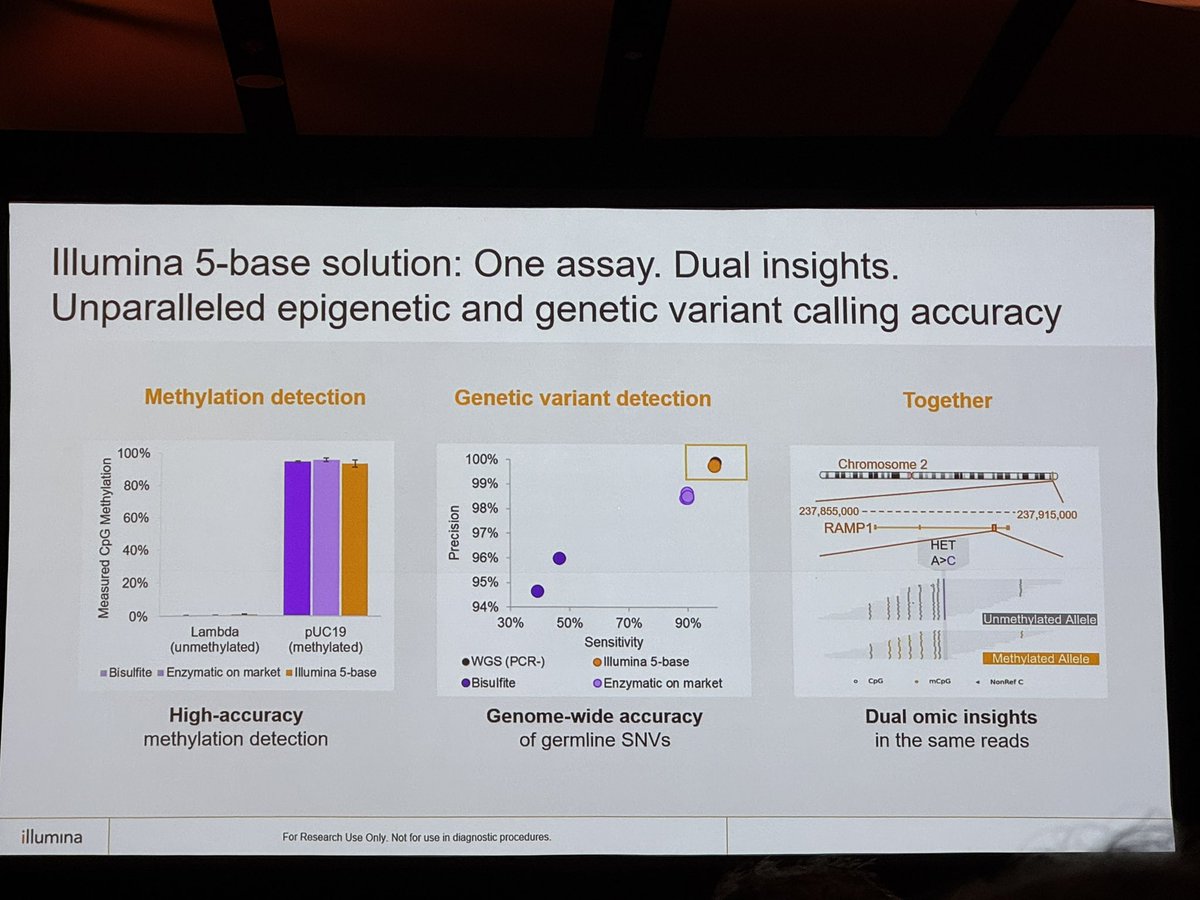 5 base solution from <a href="/illumina/">Illumina</a> #AGBT25 <a href="/CandeRogert/">Cande Rogert</a>