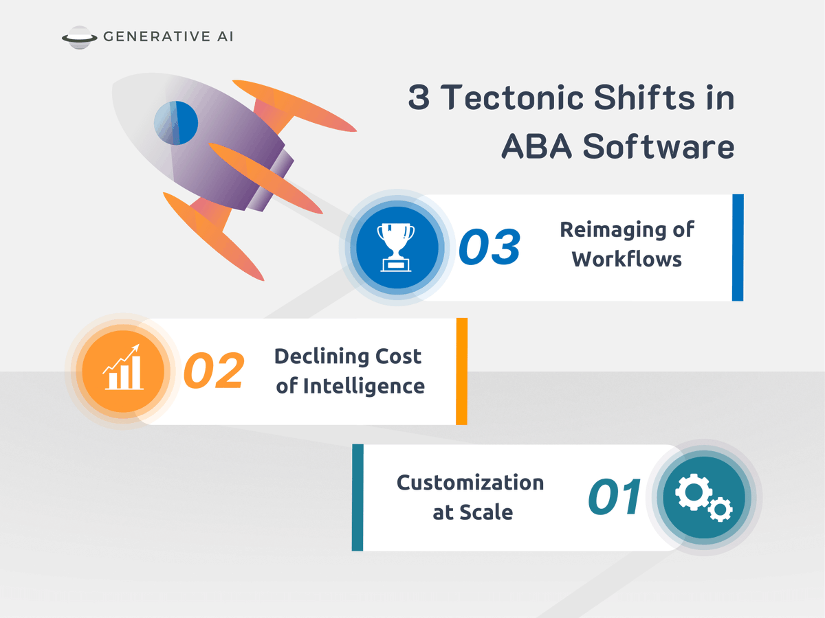 SrijayGupta's tweet photo. 🚨 AI is transforming autism care &amp; SaaS—but not the way most people think. Some say SaaS is dying, others claim AI will save it. The truth? AI is reshaping how software is built &amp; priced.
A thread🧵 on what this means for Value-Based Care, RCM, &amp; the future of autism services: https://t.co/AmbTjwZk4J
