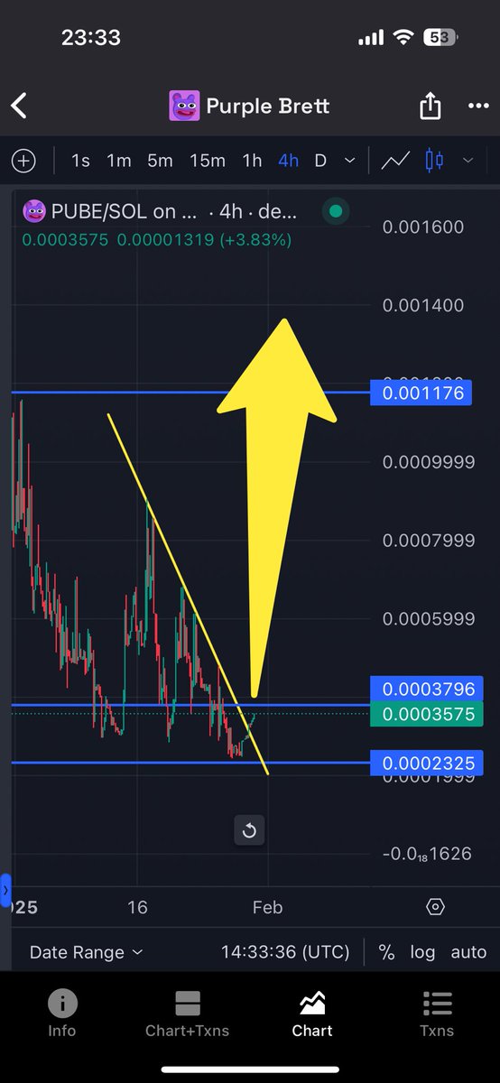crypto_pum20397's tweet photo. @itsFoxCrypto 💜 $PUBE has nearly 1,300 community members!
🔥 Brett hit $2B, $PURPE hit $600M… Who’s next?
🚀 $PUBE is just getting started!
#PUBE #Crypto #Next100x https://t.co/i68jGlAzq1