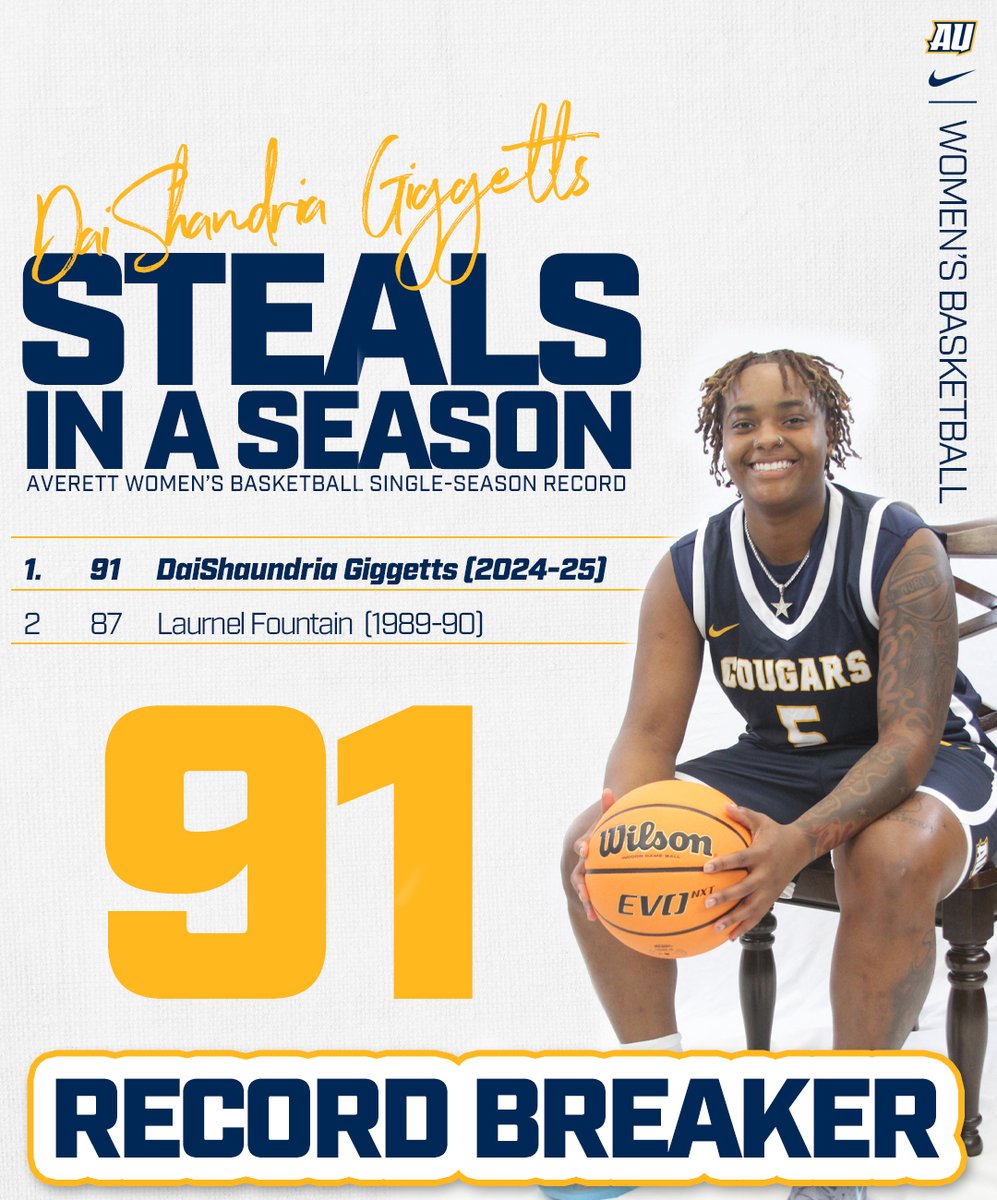 Averett Athletics (@averettucougars) on Twitter photo A new record holder for single-season steals for <a href="/AverettWBB/">AU Women’s Basketball</a>! A new record holder for single-season steals for <a href="/AverettWBB/">AU Women’s Basketball</a>!