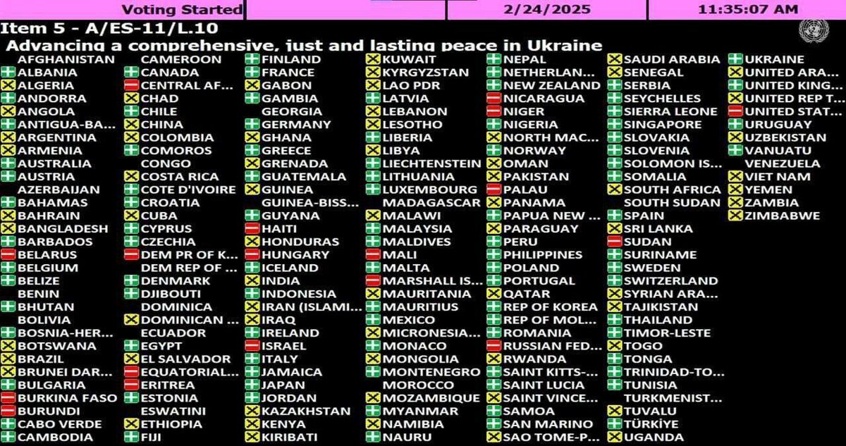 UDARNO: Srbija je danas glasala Za usvajanje Antiruske rezolucije u Ujedinjenim Nacijama!

Čak su i Sjedinjene Države i Izrael glasale protiv ovoga ali izgleda da predstavnicima režima ništa nije sveto.