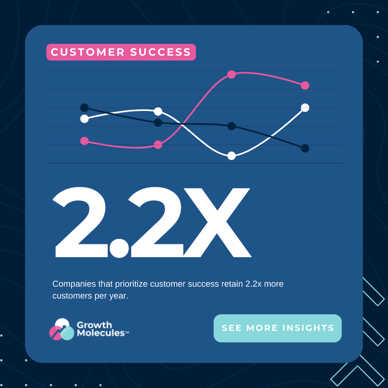 Growth Molecules™ tweet media
