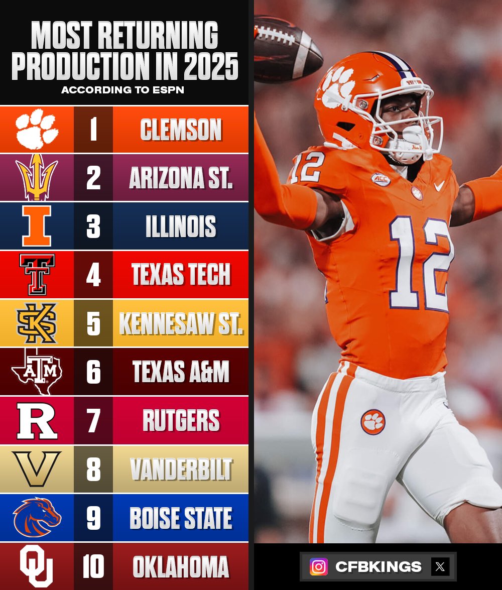 CFB Kings tweet media