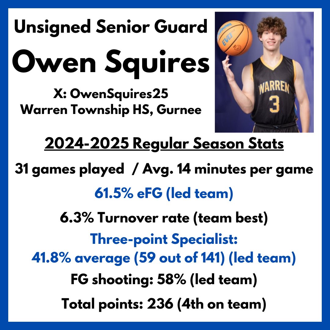 Season recap