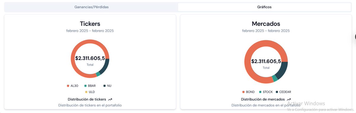 Parece que varios adivinaron en nuestra última encuesta... 😌

Próximamente en la Docta, GRATIS para todo usuario, vas a poder crear tu (o tus 😎) PORTAFOLIO y tener un clarisimo overview con gráficos y tablas de ello. Todo esto y más por doctacapital.com.ar