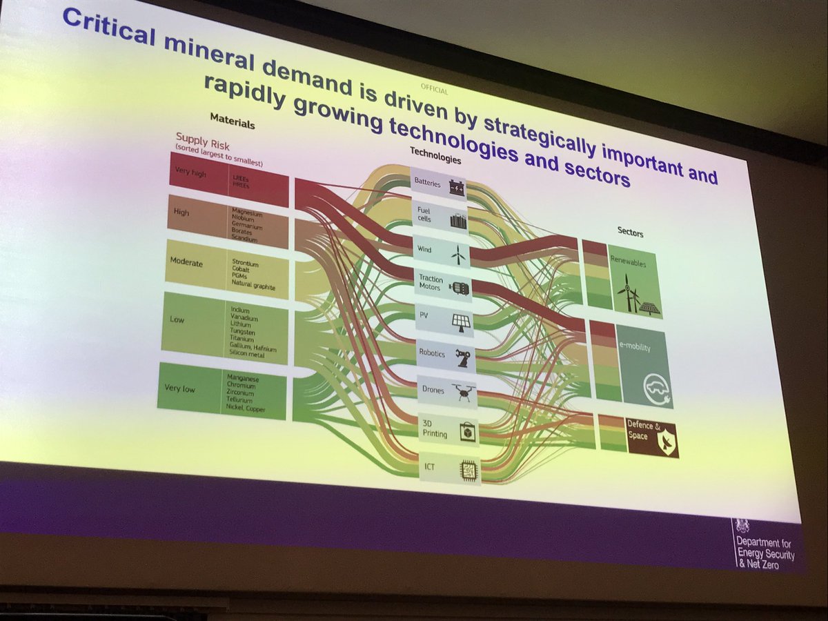 The Foundation for Science and Technology (@foundscitech) on Twitter photo Professor <a href="/psmonks/">Paul Monks</a> opens our discussion this evening on Critical Minerals <a href="/GeolSoc/">The Geological Society</a>. He explores the value chain, why they are âcriticalâ, the current demand and resilience and strategy for the future. #FSTCriticalMinerals Professor <a href="/psmonks/">Paul Monks</a> opens our discussion this evening on Critical Minerals <a href="/GeolSoc/">The Geological Society</a>. He explores the value chain, why they are âcriticalâ, the current demand and resilience and strategy for the future. #FSTCriticalMinerals