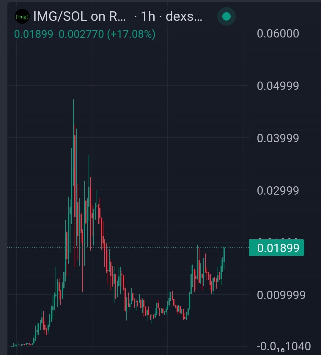 $IMG carrying solana right now

Fuck solana dumping, we keep getting extra sol just from holding.