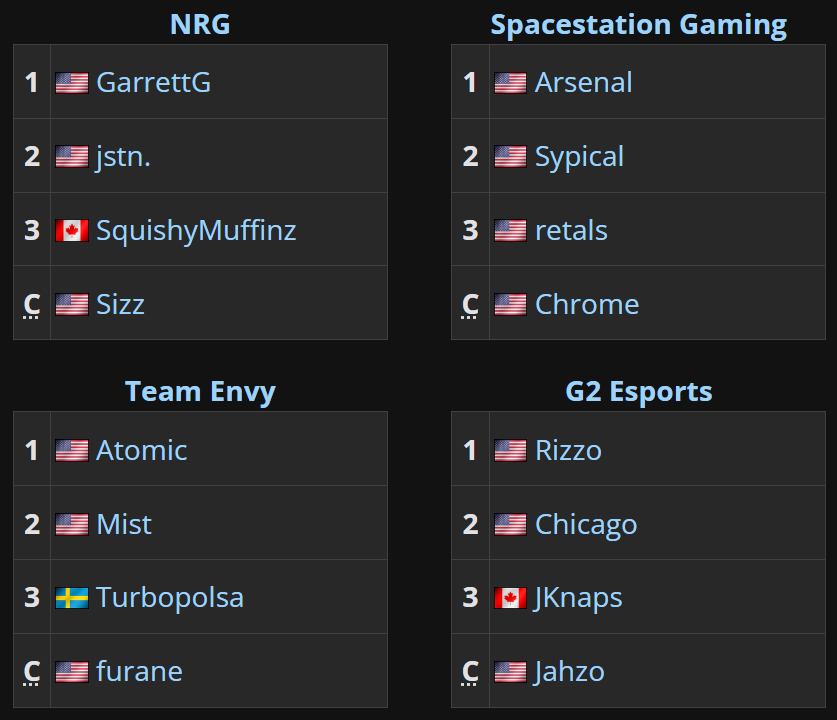 TheBopPops's tweet image. I miss this era of NA RLCS 💔