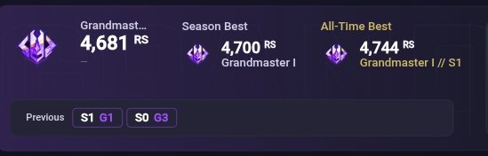 Just a quick update of ELO for my LFT