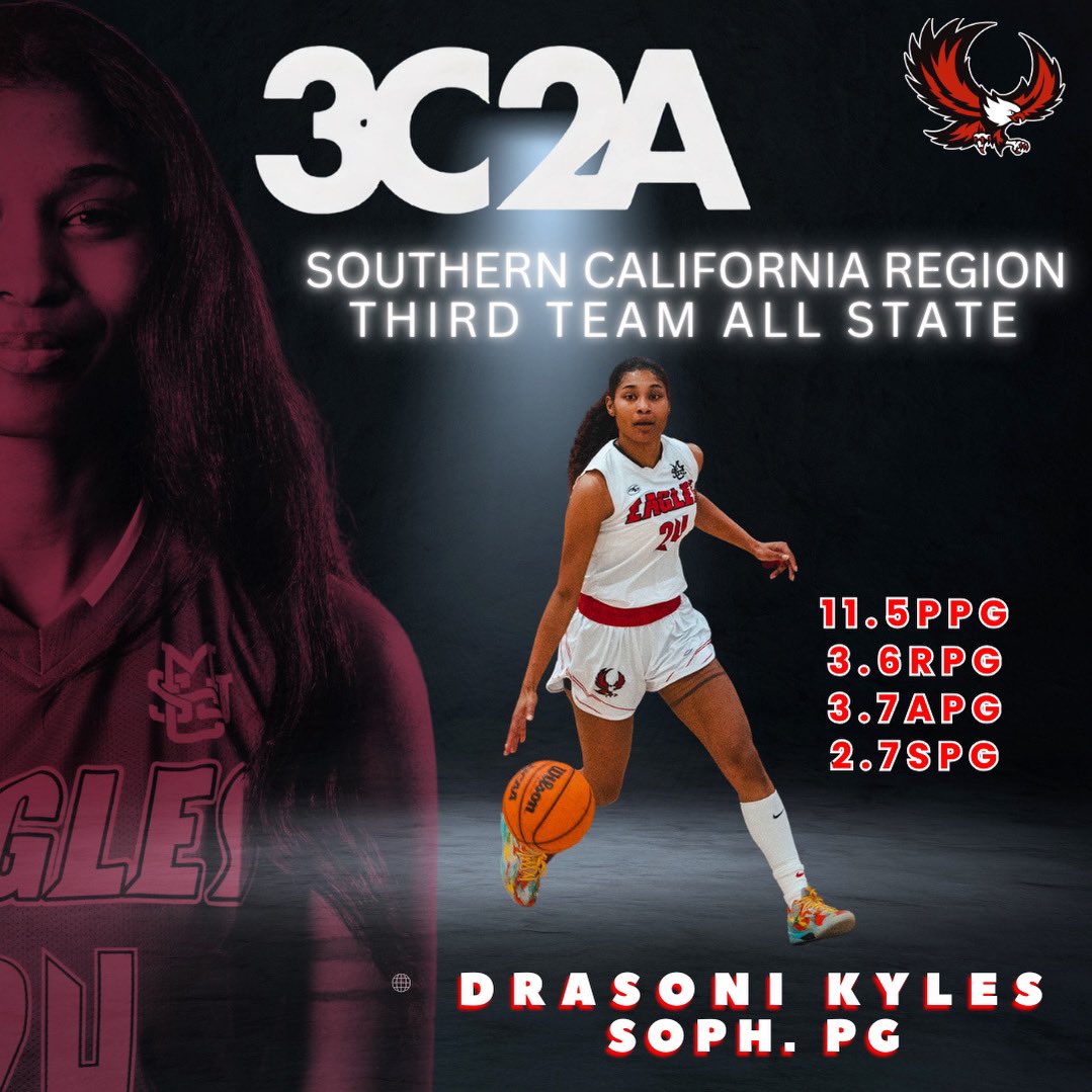 Congratulations to sophomore point guard Drasoni Kyles who was awarded Third Team All State in the Southern California Region! 🦅❤️🖤

The Eagle family is so proud of you!

#bleedred #msjcwomensbasketball🏀 #eaglepride #thejac