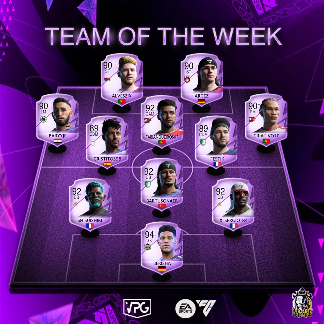 Virtual Pro Gaming (@officialvpg) on Twitter photo 👥 Team of the week
📊 League Standings
🗓️ Week 4
🏆 <a href="/VPGPremier/">VPG Esports Premier</a>
🔥 On Fire Team: <a href="/EsportsRegnum/">Regnum Carya Esports</a>
1️⃣ <a href="/EsportsRegnum/">Regnum Carya Esports</a> 🇹🇷
2️⃣ <a href="/Empire_ProClub/">La Empire 🐲</a> 🇫🇷
3️⃣ <a href="/AFluminenses/">A.R.C. Os Fluminenses eSports</a> 🇵🇹
4️⃣ <a href="/ftwesports/">FTW | For The Win Esports</a> 🇵🇹
5️⃣ <a href="/famaesports/">FC Famalicão Esports</a> 🇵🇹
6️⃣ <a href="/RTEsportProClub/">Rote Teufel E-Sport Pro Club</a> 🇩🇪
7️⃣ <a href="/TeamGMask/">Team GMask</a> 🇪🇸
8️⃣ <a href="/FBespor/">Fenerbahçe Espor</a> 🇹🇷
9️⃣ 👥 Team of the week
📊 League Standings
🗓️ Week 4
🏆 <a href="/VPGPremier/">VPG Esports Premier</a>
🔥 On Fire Team: <a href="/EsportsRegnum/">Regnum Carya Esports</a>
1️⃣ <a href="/EsportsRegnum/">Regnum Carya Esports</a> 🇹🇷
2️⃣ <a href="/Empire_ProClub/">La Empire 🐲</a> 🇫🇷
3️⃣ <a href="/AFluminenses/">A.R.C. Os Fluminenses eSports</a> 🇵🇹
4️⃣ <a href="/ftwesports/">FTW | For The Win Esports</a> 🇵🇹
5️⃣ <a href="/famaesports/">FC Famalicão Esports</a> 🇵🇹
6️⃣ <a href="/RTEsportProClub/">Rote Teufel E-Sport Pro Club</a> 🇩🇪
7️⃣ <a href="/TeamGMask/">Team GMask</a> 🇪🇸
8️⃣ <a href="/FBespor/">Fenerbahçe Espor</a> 🇹🇷
9️⃣