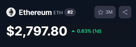 paybis's tweet photo. Ethereum’s looking strong! https://t.co/ixKymxOVSp