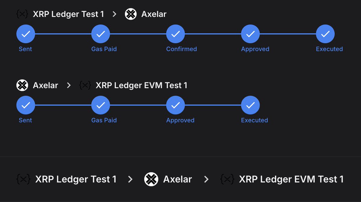 There's a lot going on this week in <a href="/EthereumDenver/">ETHDenver 🏔🦬🦄</a>! 

Looking forward to meeting XRPL EVM key stakeholders including the <a href="/Ripple/">Ripple</a> team, @Axelar, <a href="/cosmos/">Cosmos - The Interchain ⚛️</a> and <a href="/SkipProtocol/">Skip</a>, <a href="/squidrouter/">squid</a> and many validators, dapps, protocol and infrastructure developers.

If you're around, let's