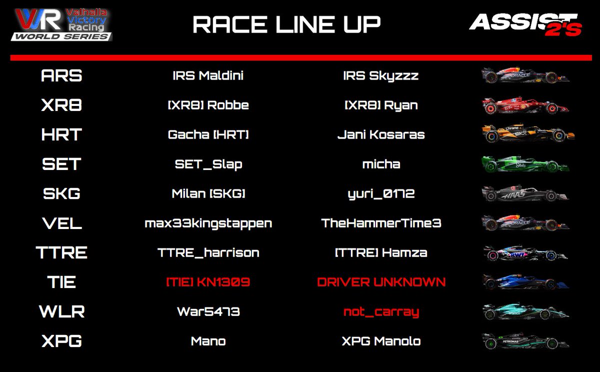 Hello all!

Sorry its been a little quiet from VVR-WS been a tad busy but we are still reving and still racing on. 

this week we are at Mexico City for the 5th Round of Season 2 

as you can see there are som new teams in the line up, lets see if they have what it takes to win!