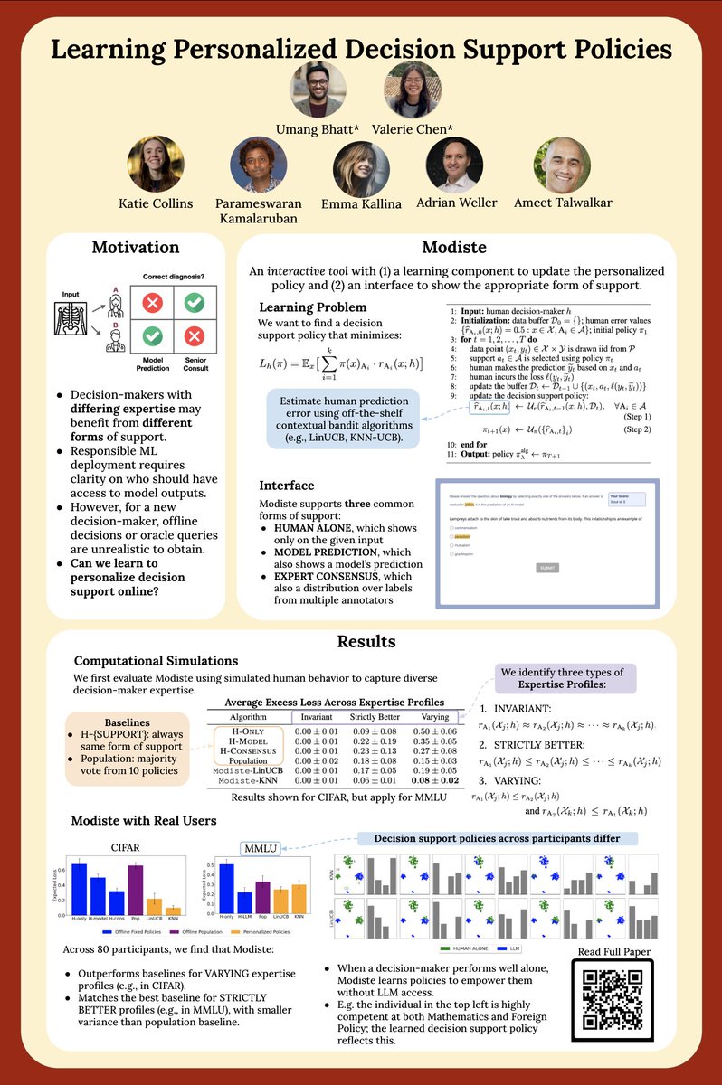 Catch me in a few days at #AAAI2025 🏛️🔔! I'll be presenting our work on “Learning Personalized Decision Support Policies” at:

📅Poster (Session 3) on March 1 @ 12:30p
🎙️Oral (Humans and AI 5) on March 2 @ 2:54p

DM to chat about human-ai collab, coding agents, and better evals!
