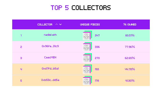 NADIEL (@danieladumgilb) on Twitter photo I came across this fantastic <a href="/FAKEgotchis/">FAKE Gotchis Official</a> by <a href="/stellarhobbes/">stellarhobbes.eth</a> in the GBM Auction of <a href="/aavegotchi/">Aavegotchi π»</a>
5 exist, and one has finally made it into my Collection!
VAAMOOOOOO! I came across this fantastic <a href="/FAKEgotchis/">FAKE Gotchis Official</a> by <a href="/stellarhobbes/">stellarhobbes.eth</a> in the GBM Auction of <a href="/aavegotchi/">Aavegotchi π»</a>
5 exist, and one has finally made it into my Collection!
VAAMOOOOOO!