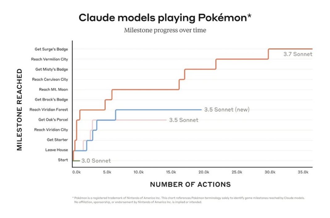 aidan_mclau's tweet image. >we trained our reasoners on real-world use cases and not competition math/code
the real-world use cases: