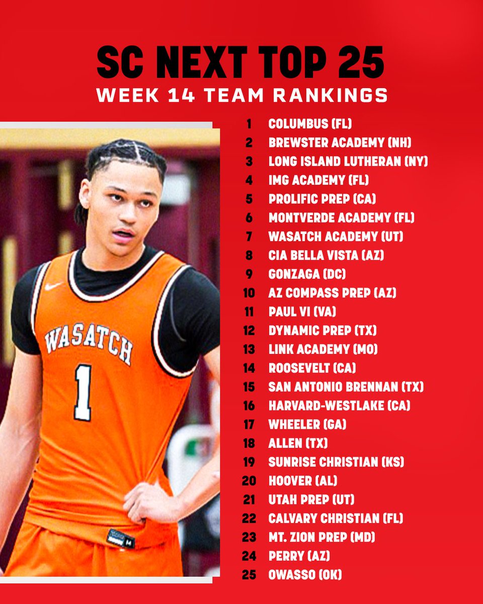 SportsCenter NEXT (@scnext) on Twitter photo Week 1️⃣4️⃣ of the ESPN High School Boys’ Basketball team rankings, per <a href="/PaulBiancardi/">Paul Biancardi</a> 🏀
🔗 bit.ly/41cZ4wQ Week 1️⃣4️⃣ of the ESPN High School Boys’ Basketball team rankings, per <a href="/PaulBiancardi/">Paul Biancardi</a> 🏀
🔗 bit.ly/41cZ4wQ