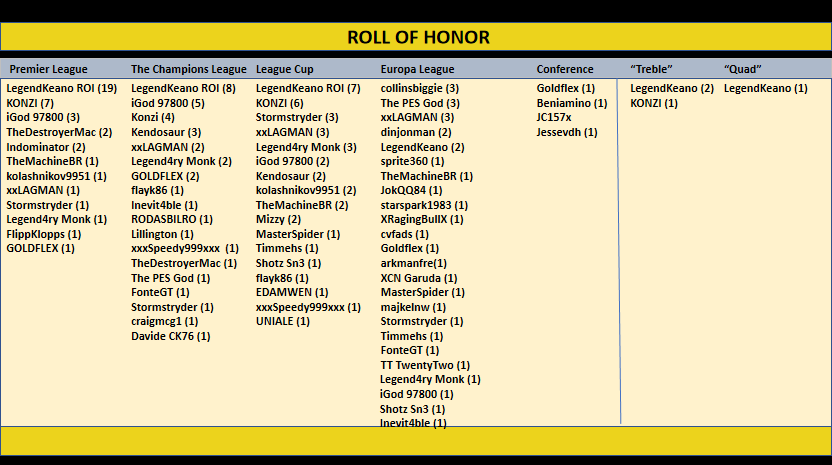 eFLeagu's tweet photo. 🏆 Roll of Honor 🏆 https://t.co/HEJtpQo6ME