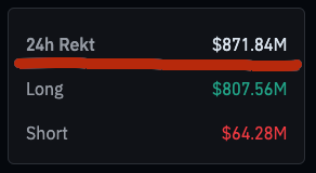 jasonpizzino's tweet photo. Closing in on another $1B 24-hour liquidations for crypto. This is jumping a mill every refresh 🩸 https://t.co/WJ3HXuBkm1