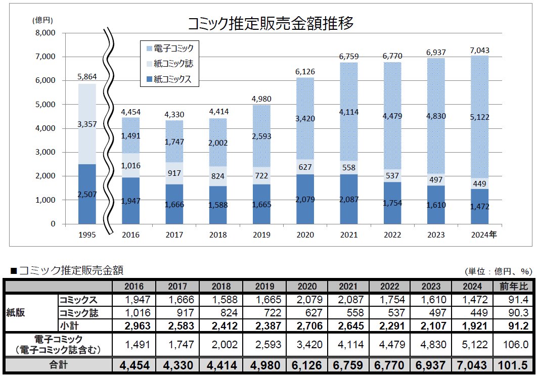 出版指標 年報 2024年版 2024年版 出版指標 年報 - 出版科学研究