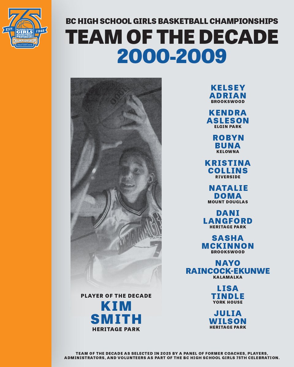 A two-time Most Valuable Player as well as a First Team All-Star, our Player of the Decade Kim Smith was a driving force for Heritage Park, helping her team to a 3-peat to kick off the decade!

Congratulations to Kim Smith and the rest of the Team of the Decade for 2000-2009!
