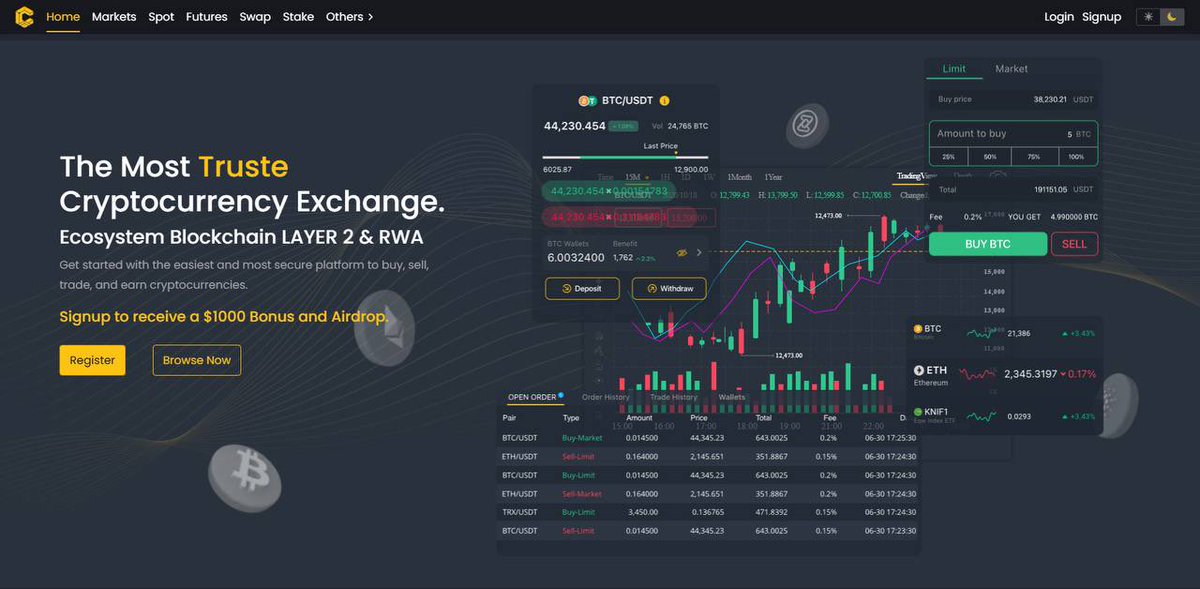 Thememecoinking's tweet image. COINER BOX (Sol)

Just launched. 1st time working with the team. High mc ,Wait for lock/burn &amp;amp; decide  #Gamble #DYOR 

CA: EXQoG5maWjf9jxGF9Qxwka4NncxnkMMm9nqJsTrHhR3u

dexscreener.com/solana/98lkuf7…

More details: 

Website: coinerbox.com

X: @coinerbox

Tg:…