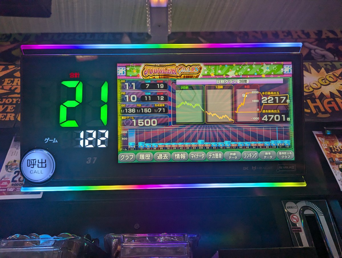 kayu77's tweet photo. これ昨日ジャグラーガールズ
BIG壊れちゃった
やっとAタイプで5000枚以上だせた！ https://t.co/YgMWbTIYDs