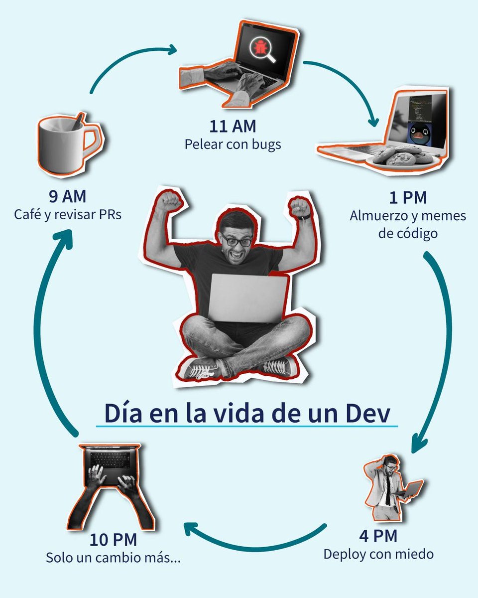 👀 Ser desarrollador no es solo escribir código, es resolver problemas, pelear con bugs y celebrar cuando todo compila.

💬 ¿Qué parte de tu día como dev agregarías? Cuéntanos en los comentarios.

#Desarrollador #Programación #Código