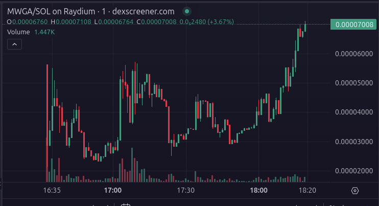 WallStreetBets tweet media