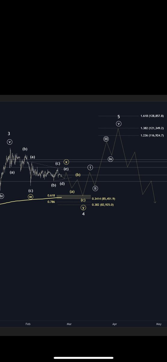 roofuscoopus's tweet photo. @CryptoElPres https://t.co/vzIJL9aAbF