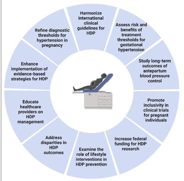 Circulation (@circaha) on Twitter photo Hypertension in pregnancy raises long-term CVD risk. Multidisciplinary care & home BP monitoring can improve outcomes; more research is needed to refine treatment & guidelines <a href="/malamo512/">Malamo Countouris</a> <a href="/nataliebello9/">Natalie Bello MD MPH</a> <a href="/jordy_bc/">Jordy Cohen, MD, MSCE</a> <a href="/DrZMahmoud/">zmahmoud</a> <a href="/DrEugeneYang/">Eugene Yang</a> @md_harrington ahajournals.org/doi/full/10.11… Hypertension in pregnancy raises long-term CVD risk. Multidisciplinary care & home BP monitoring can improve outcomes; more research is needed to refine treatment & guidelines <a href="/malamo512/">Malamo Countouris</a> <a href="/nataliebello9/">Natalie Bello MD MPH</a> <a href="/jordy_bc/">Jordy Cohen, MD, MSCE</a> <a href="/DrZMahmoud/">zmahmoud</a> <a href="/DrEugeneYang/">Eugene Yang</a> @md_harrington ahajournals.org/doi/full/10.11…