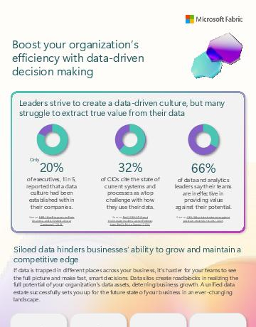 trustinfinitech's tweet photo. Is fragmented data slowing your growth? 📊 Discover how a unified platform can provide every team member with intuitive, data-driven insights in our latest infographic. https://t.co/Hb0fNS51V8 https://t.co/a72T15wK4B