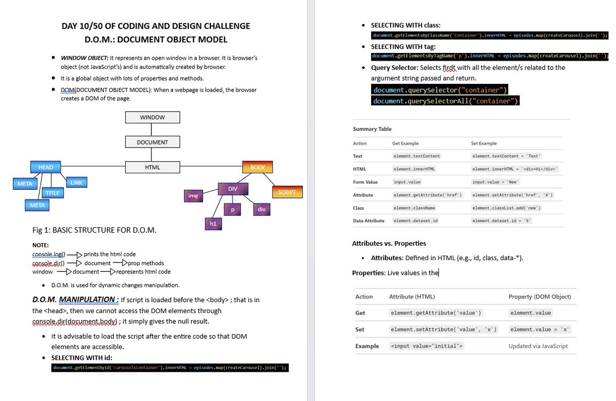 ayumi_2205's tweet photo. 🔥 Day 10/50 of #CodeAndDesign Grind!
Double digits unlocked! 🎮
Built a React dashboard 
Drank enough coffee to power a small city
Lesson: Progress > Perfection.
#50DaysChallenge #WebDev #DesignLife #CodeEveryDamnDay https://t.co/RQZvqgRq4y
