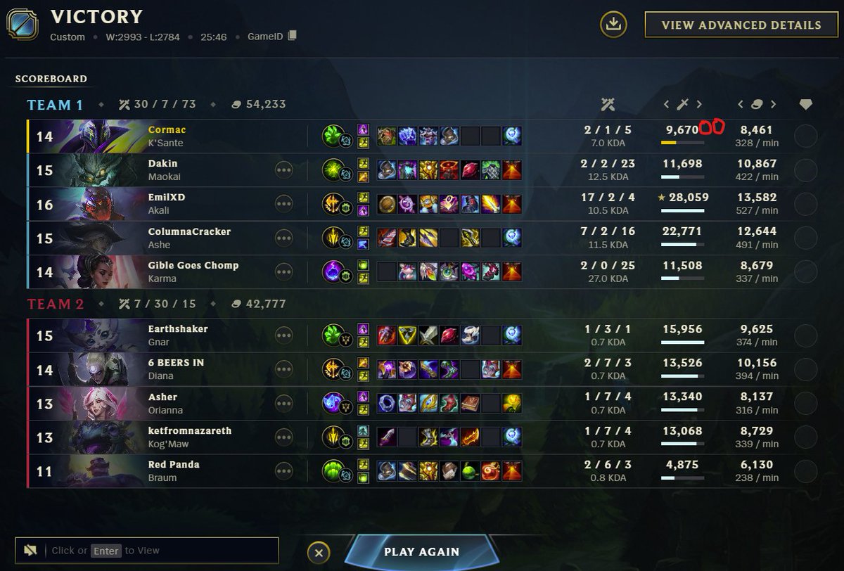 GG to Team Chungus, we finish 6-3 in the UKEL Division 2.  Ignore my damage....

Should have secured Top 4 for playoffs.