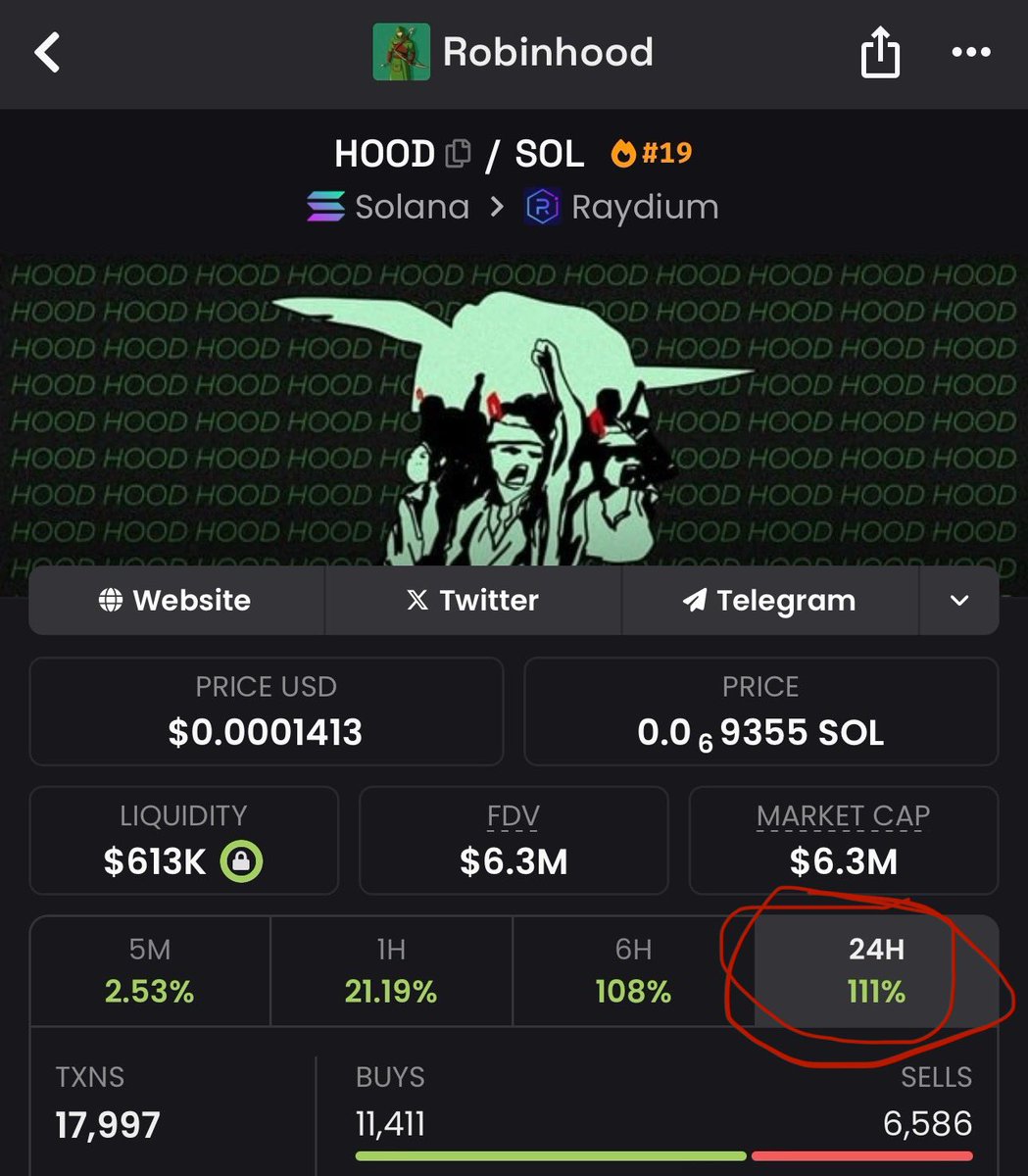 $HOOD launched during one of the toughest market conditions, faced all sorts of adversity, scams everywhere, constant extraction and rotation

But look at it still standing strong today

If that doesn’t tell u everything u need to know, I don’t know what will 

The mission